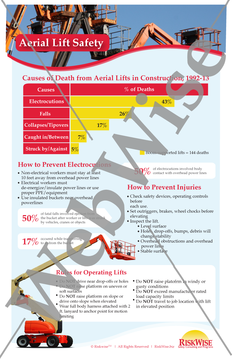Aerial Lift Safety Poster RiskWise Safety Posters