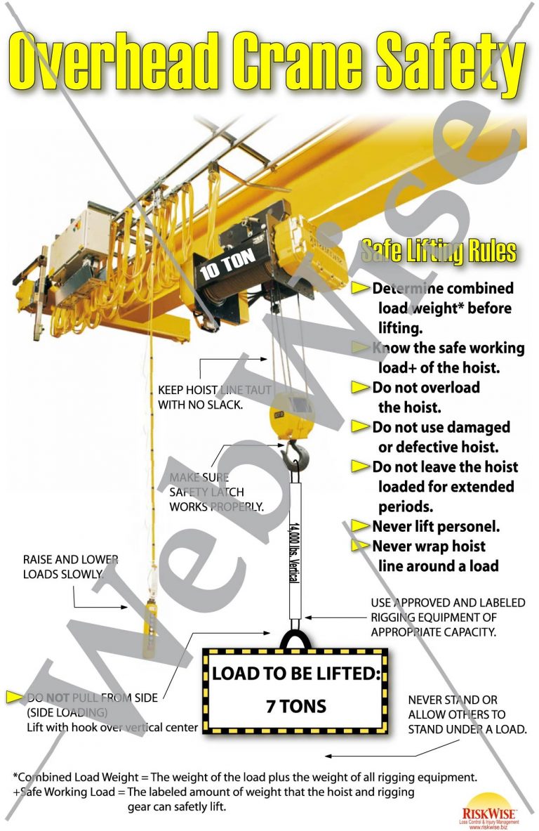Overhead Crane Safety Poster RiskWise
