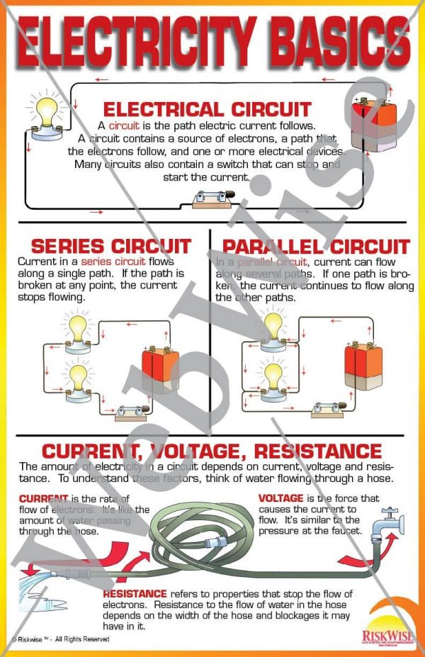 Electricity Basics Poster – RiskWise