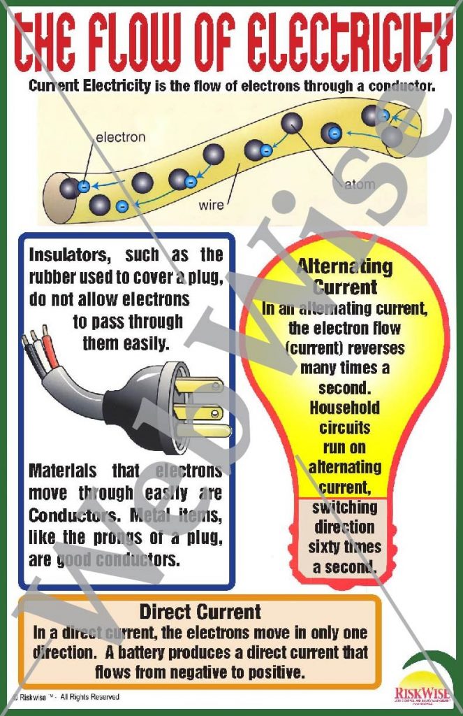 Flow of Electricity Poster – RiskWise