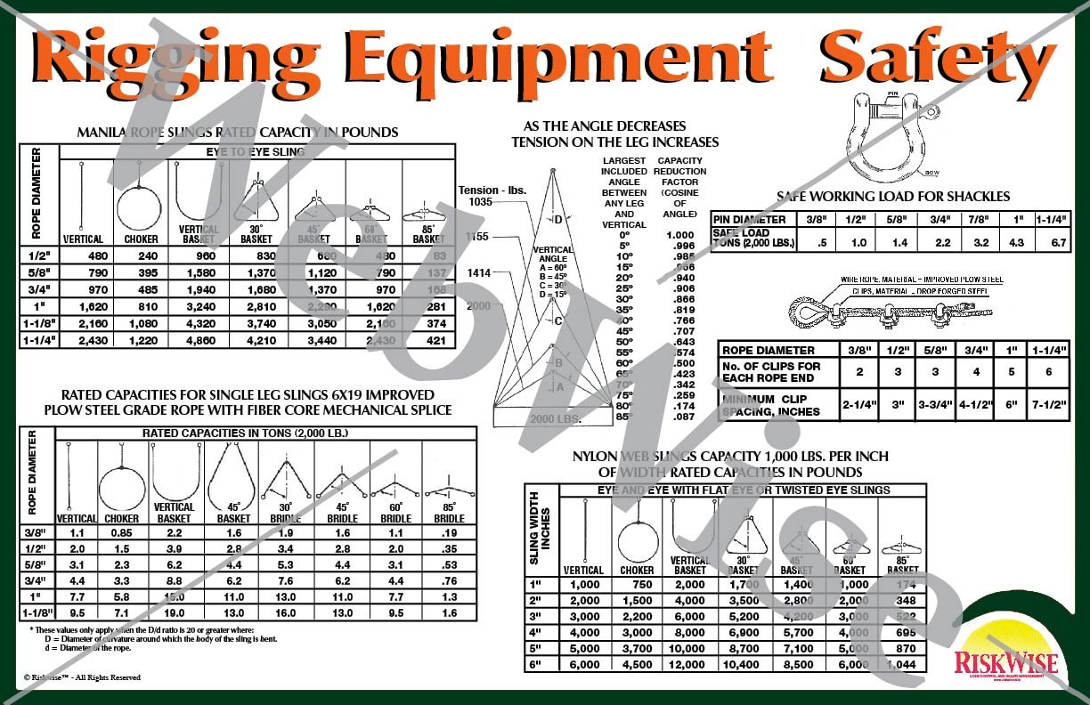 Equipment Grounding Chart