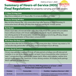 Hours of Service regulations for property carrying and CMV dirvers