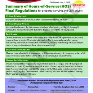 Hours of Service regulations for property carrying and CMV dirvers