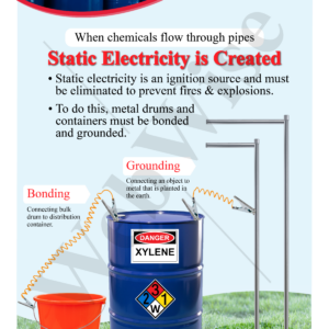 Bonding and Grounding Safety Poster