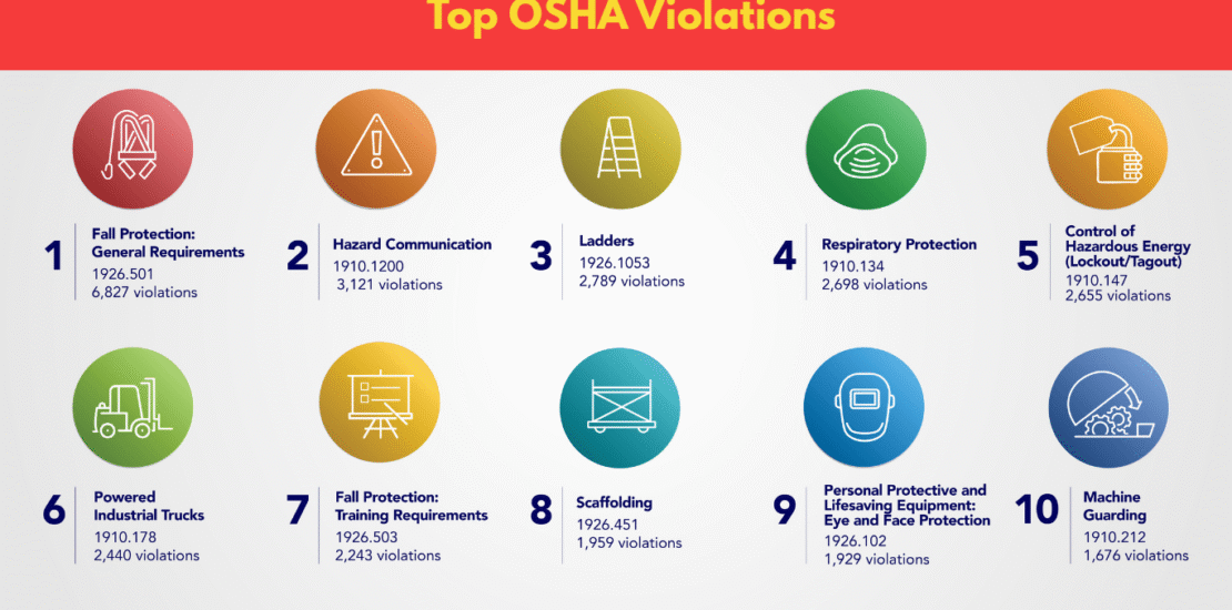 Top OSHA Violations