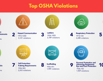 Top OSHA Violations
